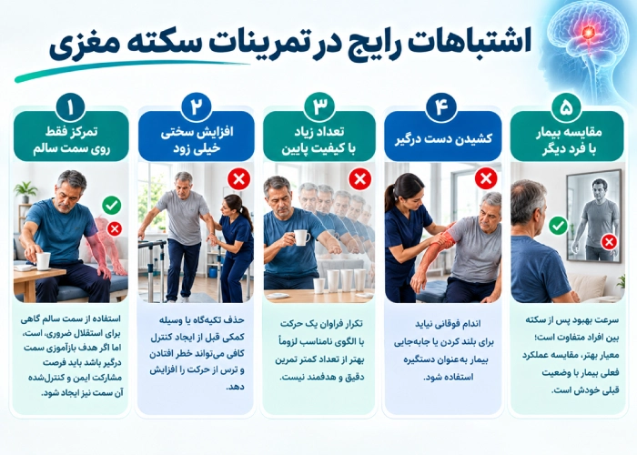 اشتباهات رایج تمرینات سکته مغزی