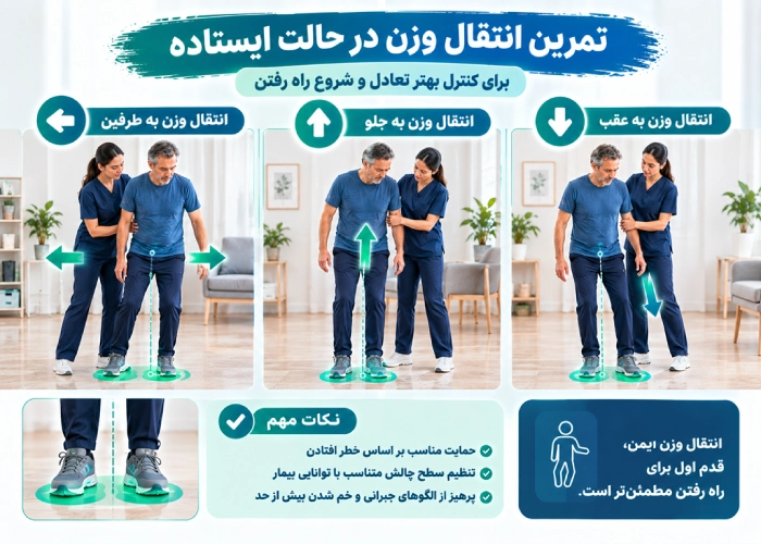 تمرین انتقال وزن 
