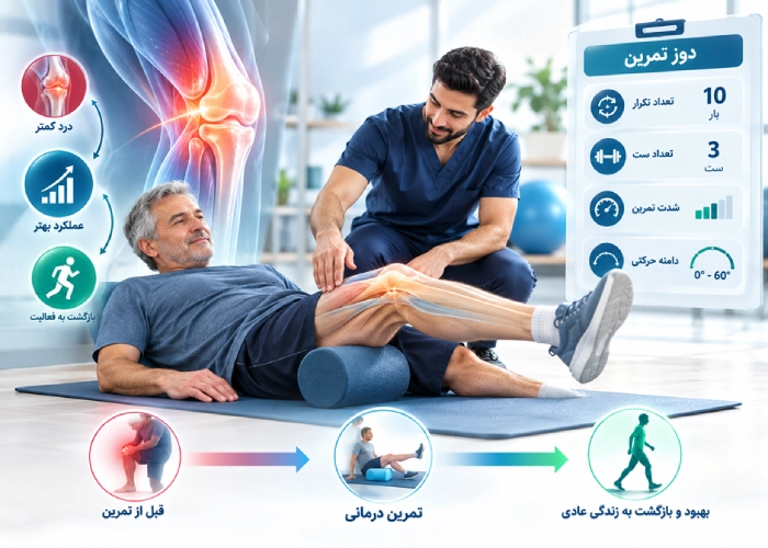 تمرین درمانی
