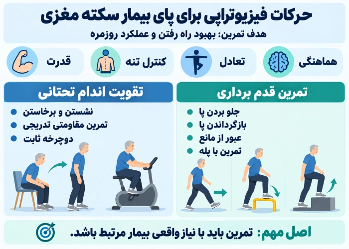 حرکات فیزیوتراپی برای پای بیمار سکته مغزی