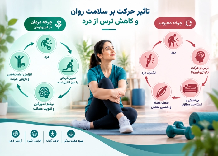 فواید ورزش درمانی
