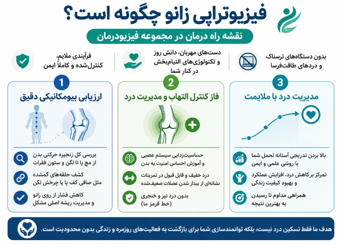 فیزیوتراپی زانو چگونه است