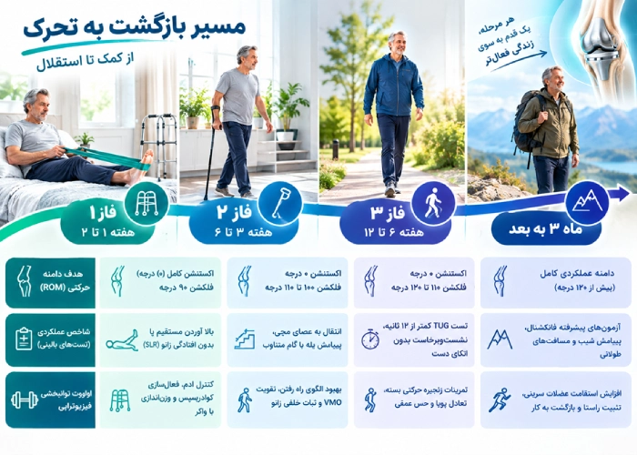 مسیر ریکاوری