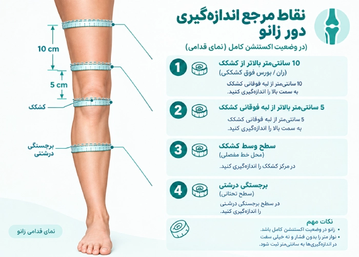نقاط مرجع اندازه گیری دور زانو