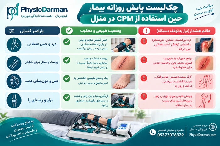 پایش روزانه بیمار استفاده از CPM
