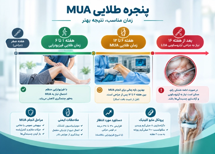 MUA