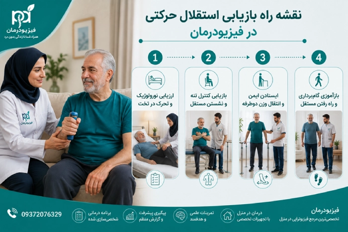 ارزیابی بالینی سکته مغزی