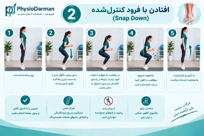 افتادن با فرود کنترلشده
