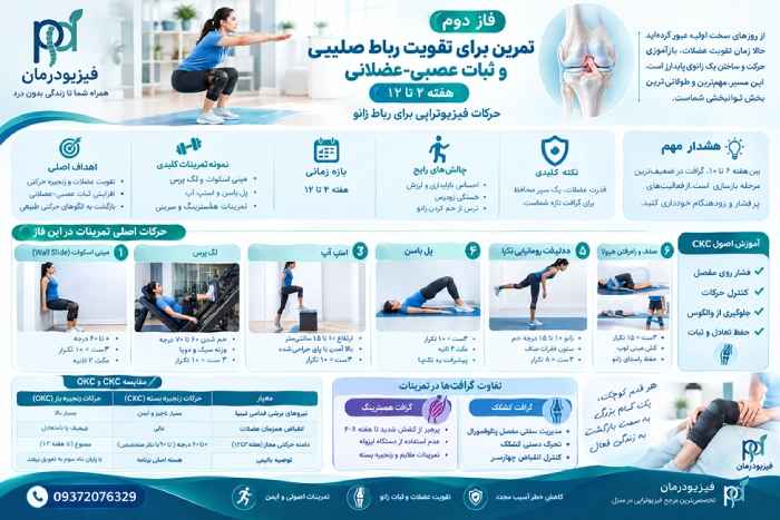 تقویت رباط صلیبی