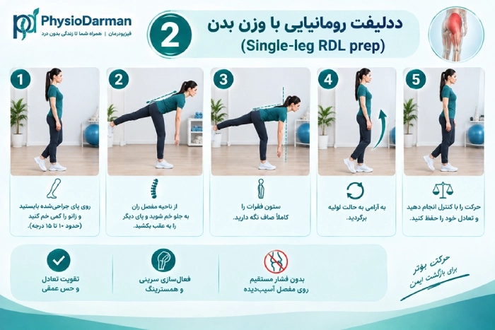 ددلیفت
