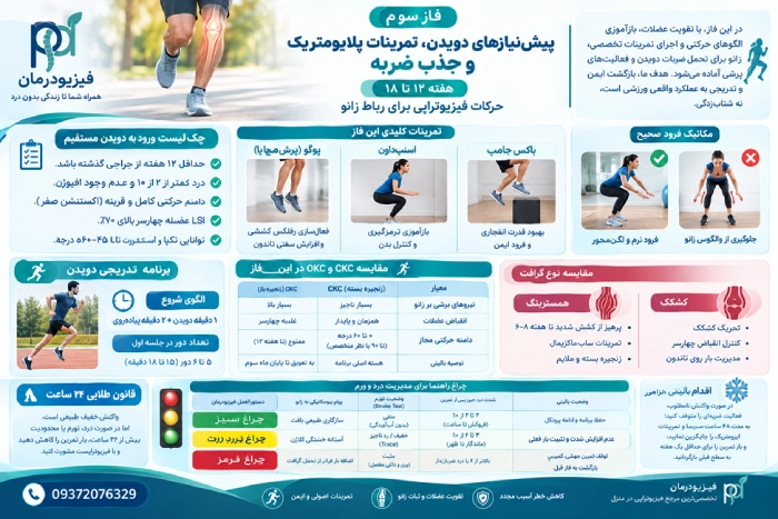 فازسوم