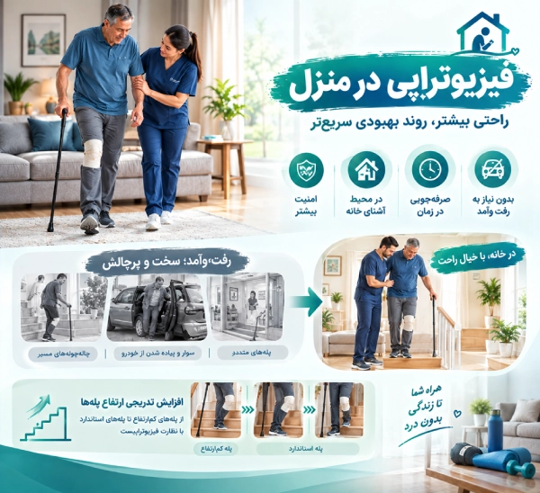 فیزیوتراپی در منزل