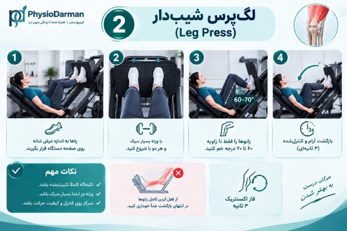 لگپرس شیبدار