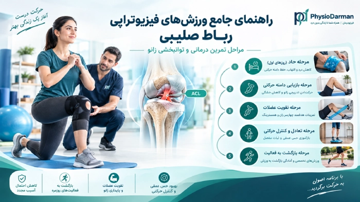 ورزشهای فیزیوتراپی