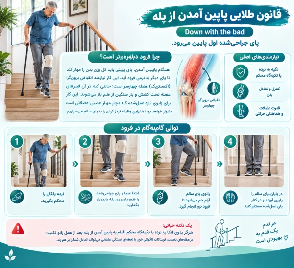 پایین آمدن از پله