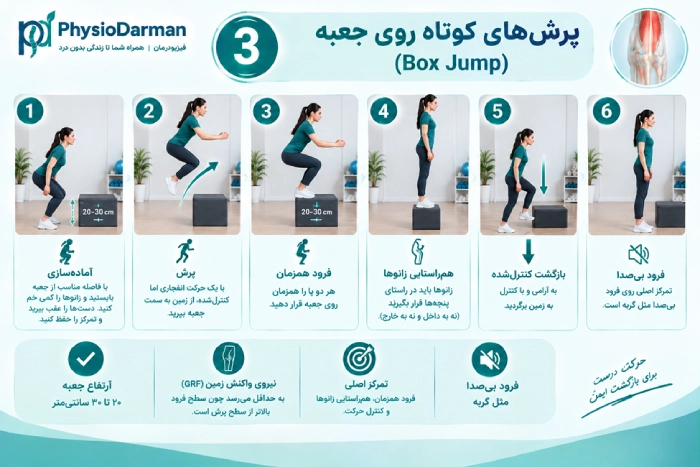 پرش های کوتاه روی جعبه