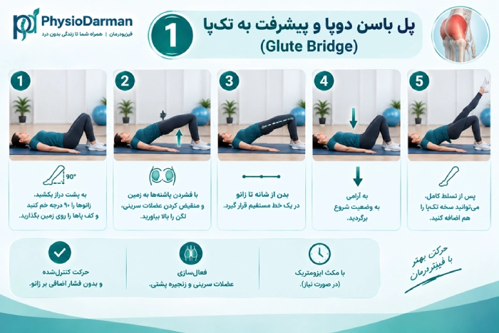 پل باسن