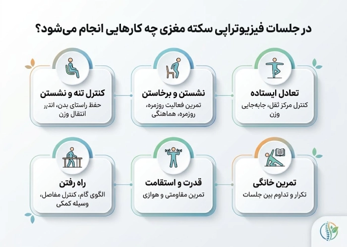 کارهای جلسات فیزیوتراپی سکته مغزی