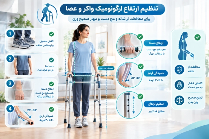 تنظیم ارتفاع ارگونومیک واکر