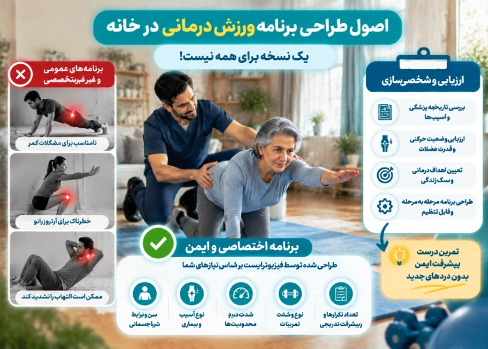 اصول طراحی برنامه ورزش درمانی در خانه
