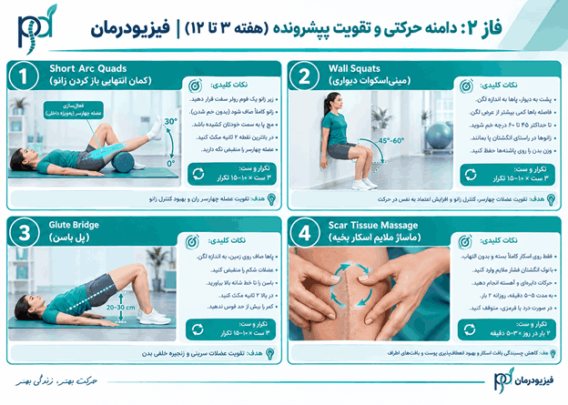 بازیابی دامنه حرکتی 