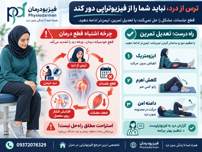 ترسِ عوارض فیزیوتراپی