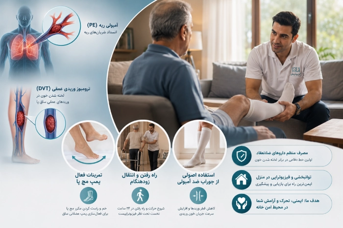خطرات عروقی