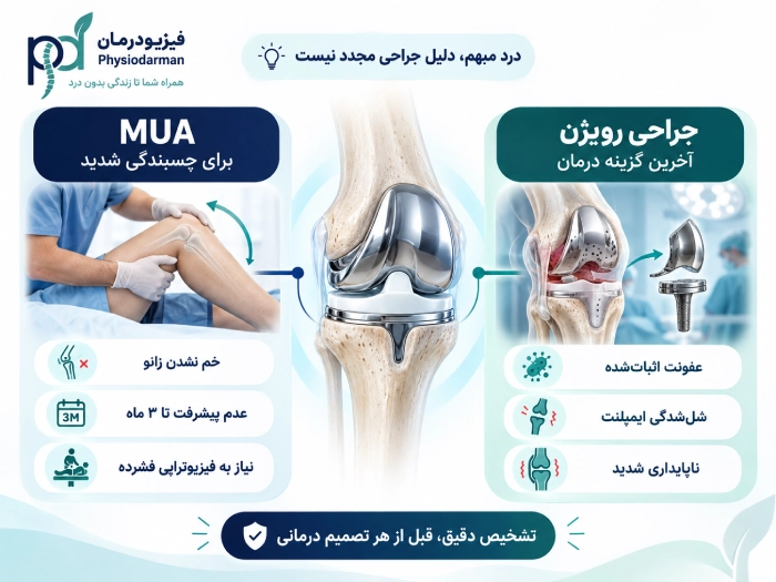 رویژن یا MUA