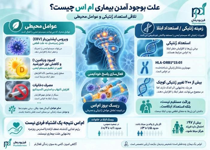 علت بوجود آمدن بیماری ام اس 