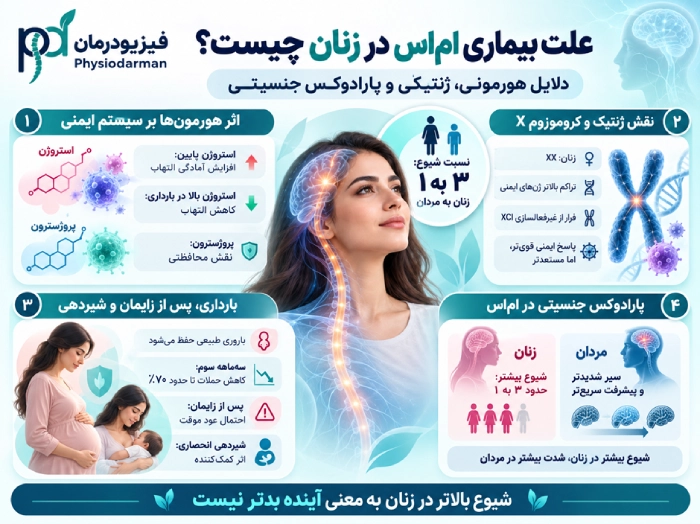 علت بیماری ام اس در زنان 
