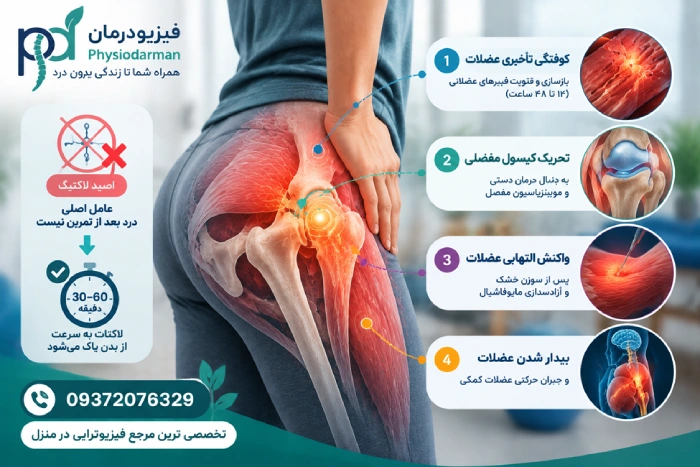 علت درد مفاصل بعد از فیزیوتراپی در ناحیه لگن