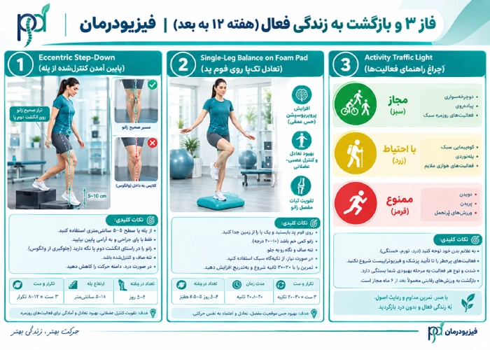 فاز پیشرفته و نگهداری
