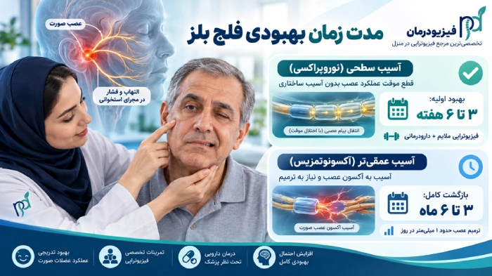 مدت زمان بهبودی فلج بلز