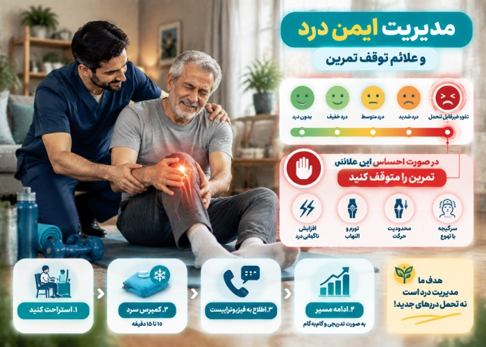 مدیریت ایمن درد و علائم توقف تمرین