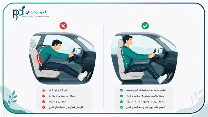 نحوه صحیح رانندگی