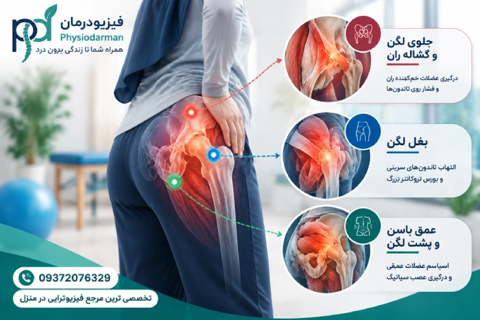 نقشهبرداری آناتومیک