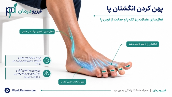 پهن کردن انگشتان پا