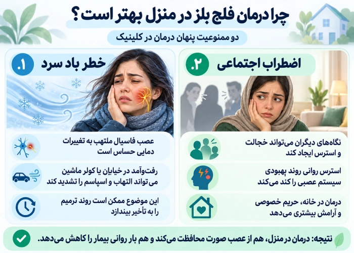 چرا درمان فلج بلز در خانه؟