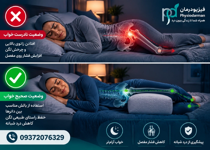 تله بیومکانیکی وضعیت خواب