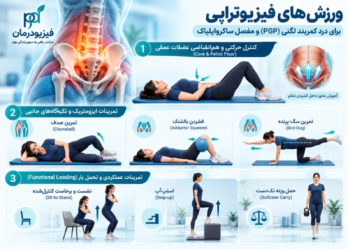 درد کمربند لگنی (PGP)